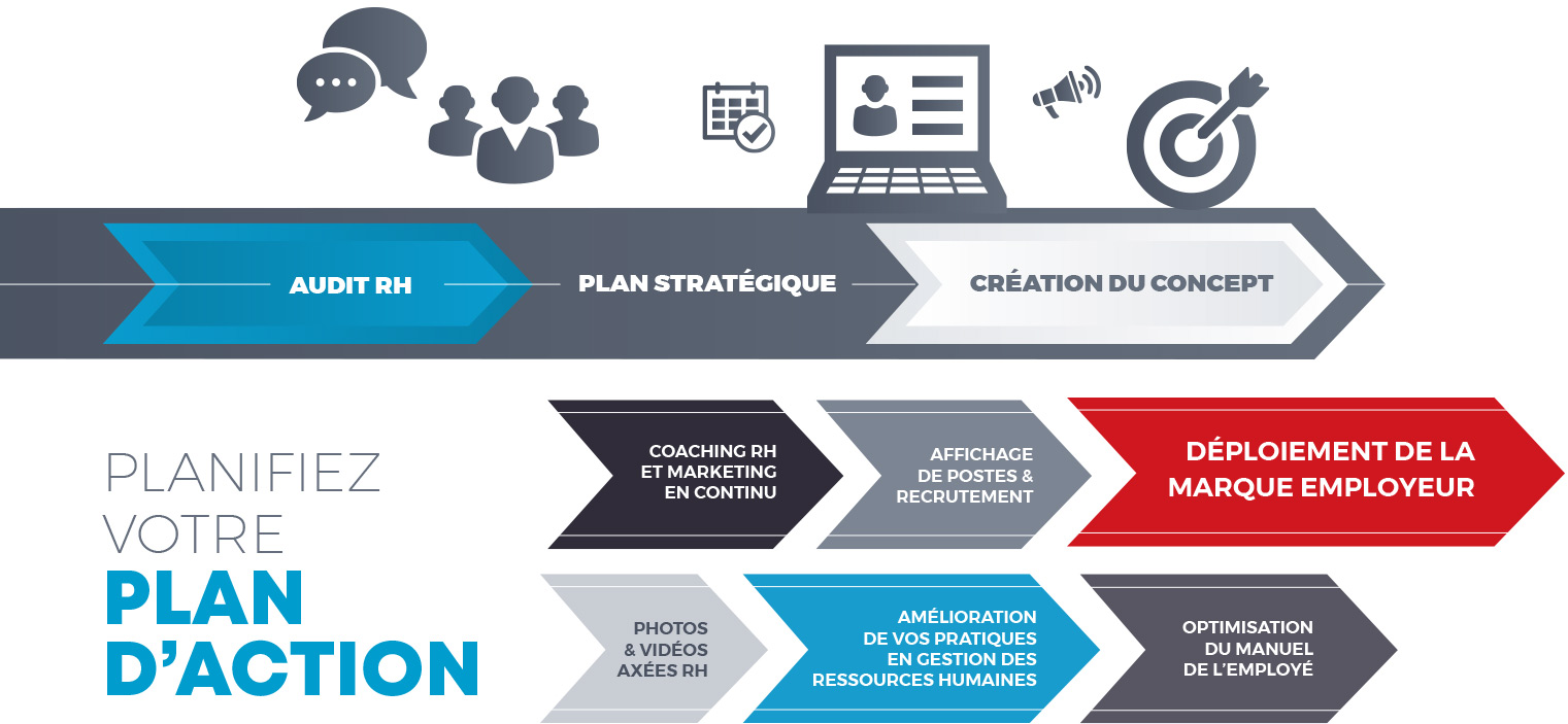 Cameron Ressources Humaines & Stratégie Marketing RH Cameron Ressources Humaines & Stratégie Marketing RH