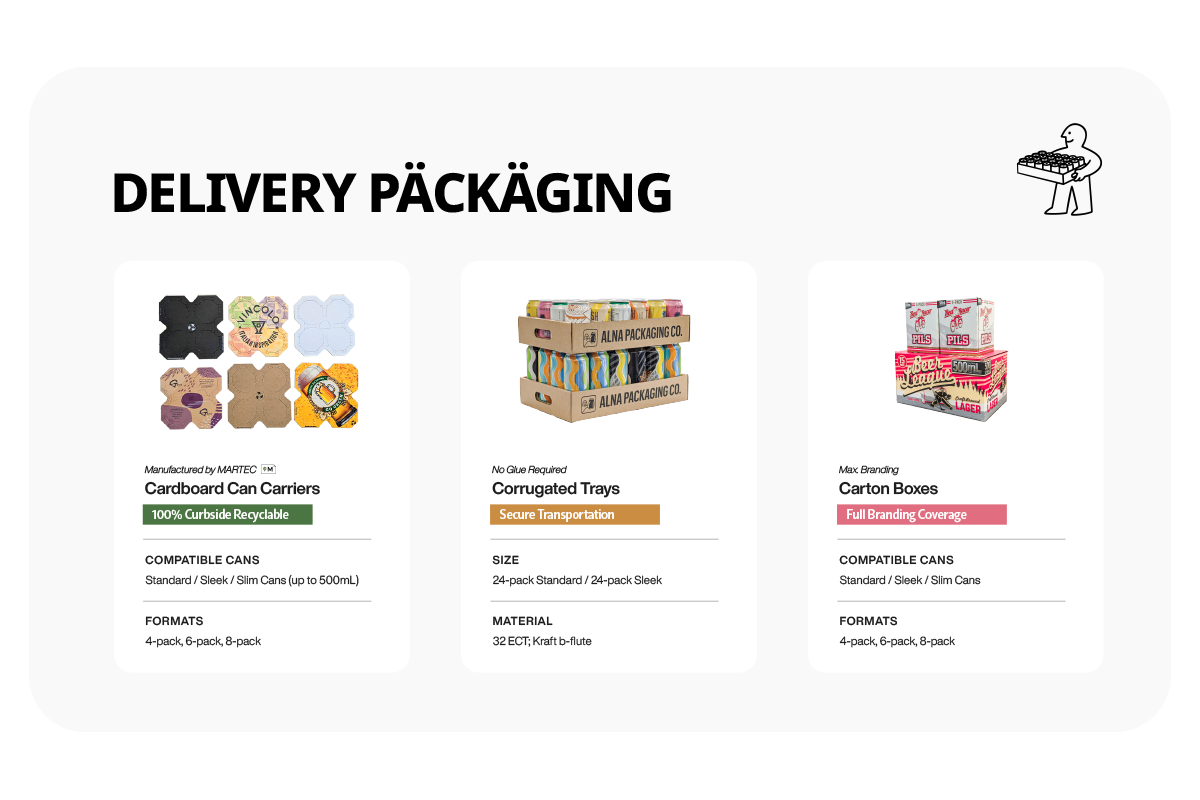 ALNA Packaging