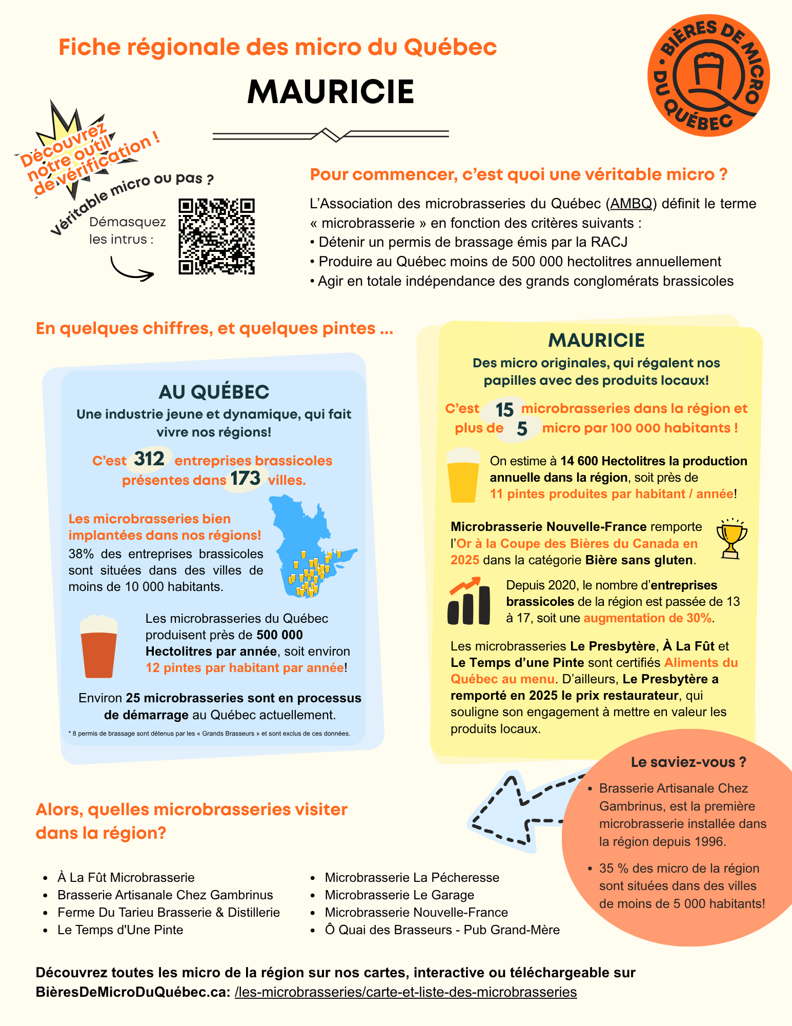Association des microbrasseries du Québec