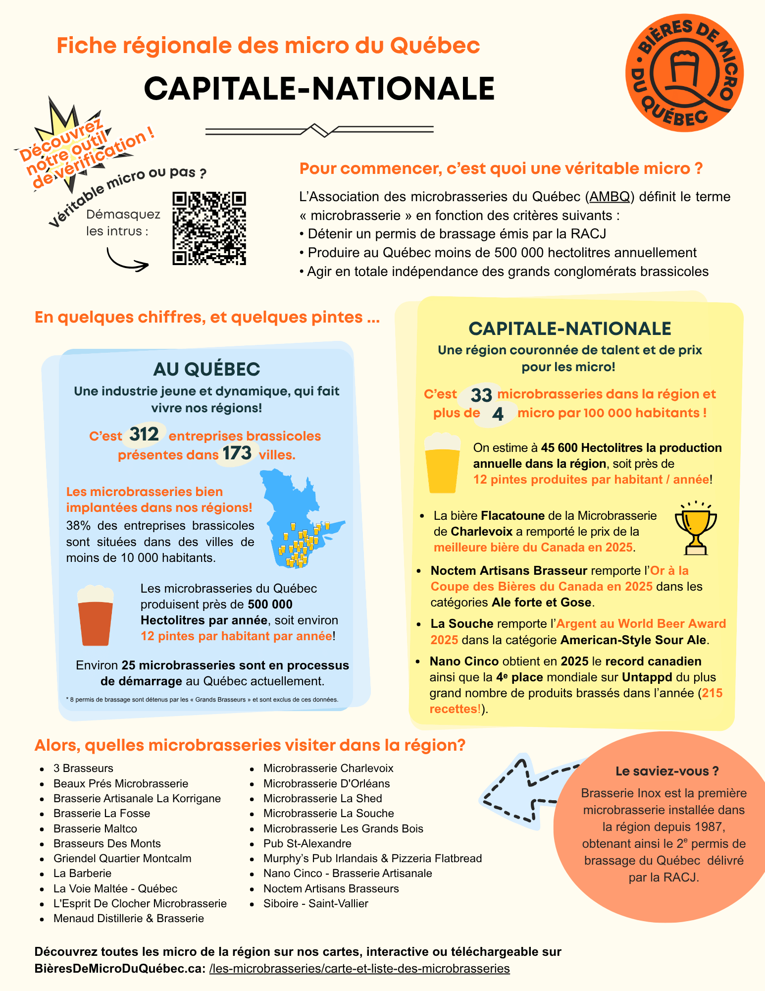 Association des microbrasseries du Québec