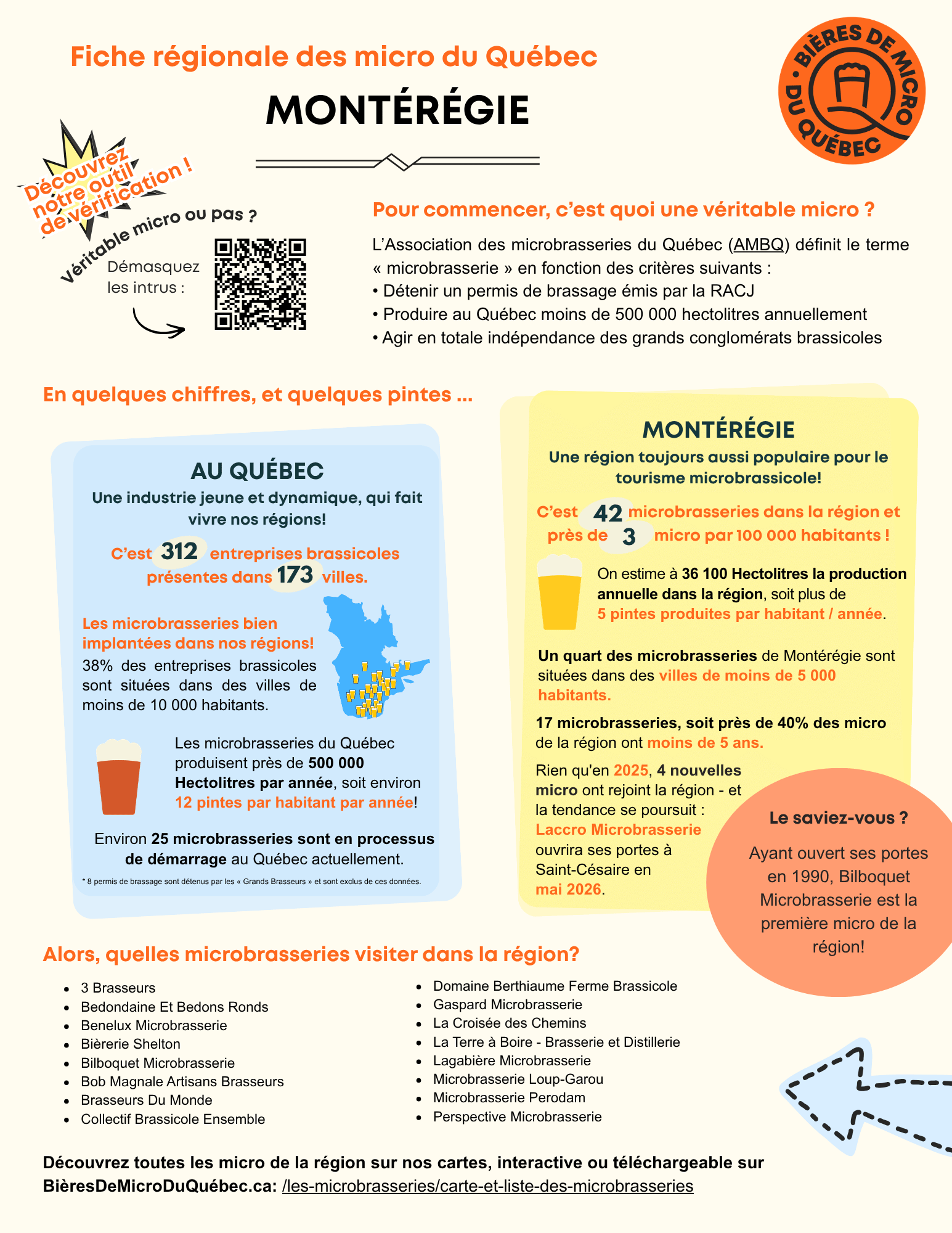 Association des microbrasseries du Québec