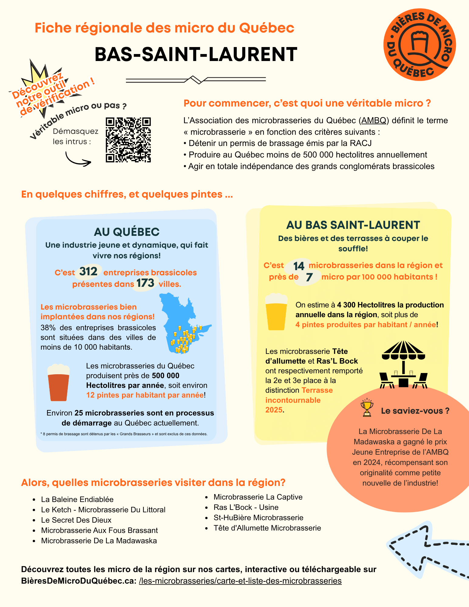 Association des microbrasseries du Québec