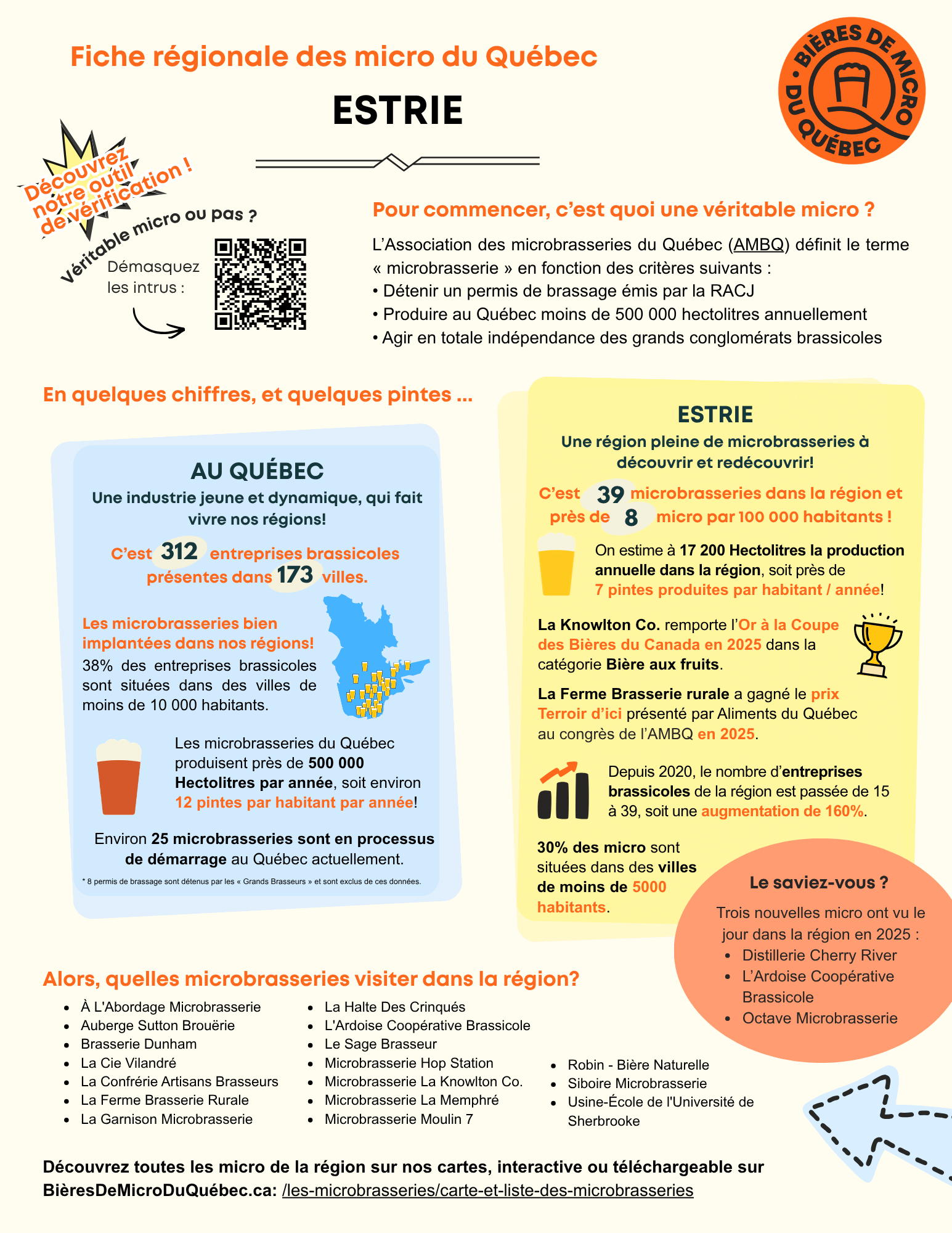Association des microbrasseries du Québec