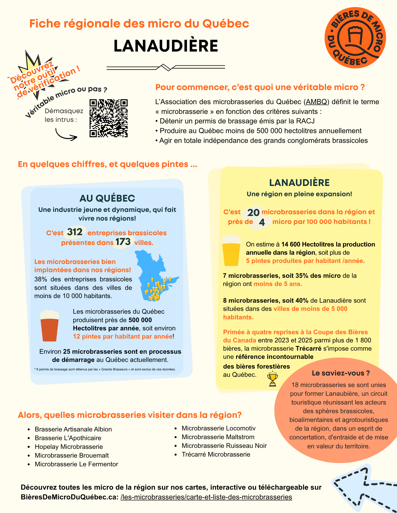 Association des microbrasseries du Québec