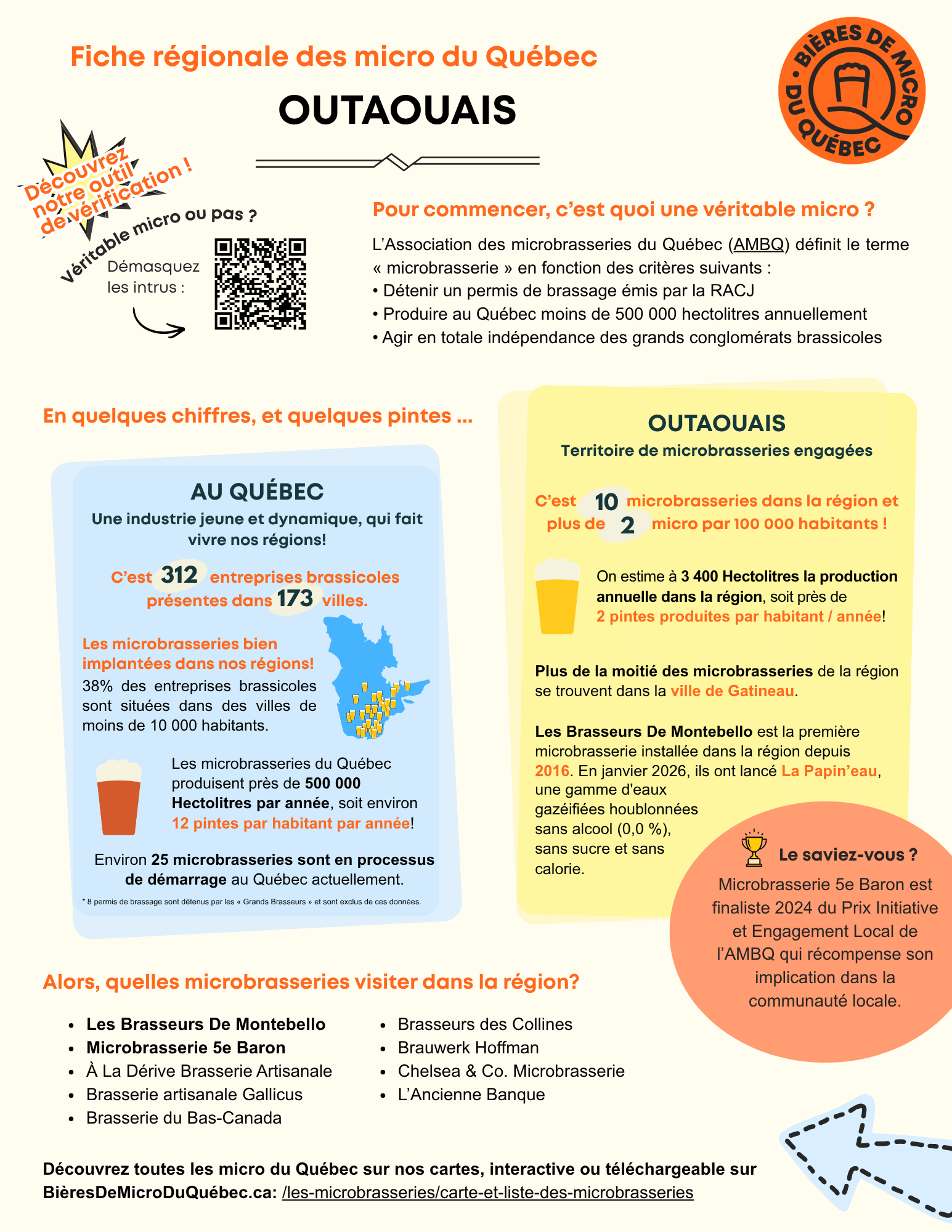 Association des microbrasseries du Québec
