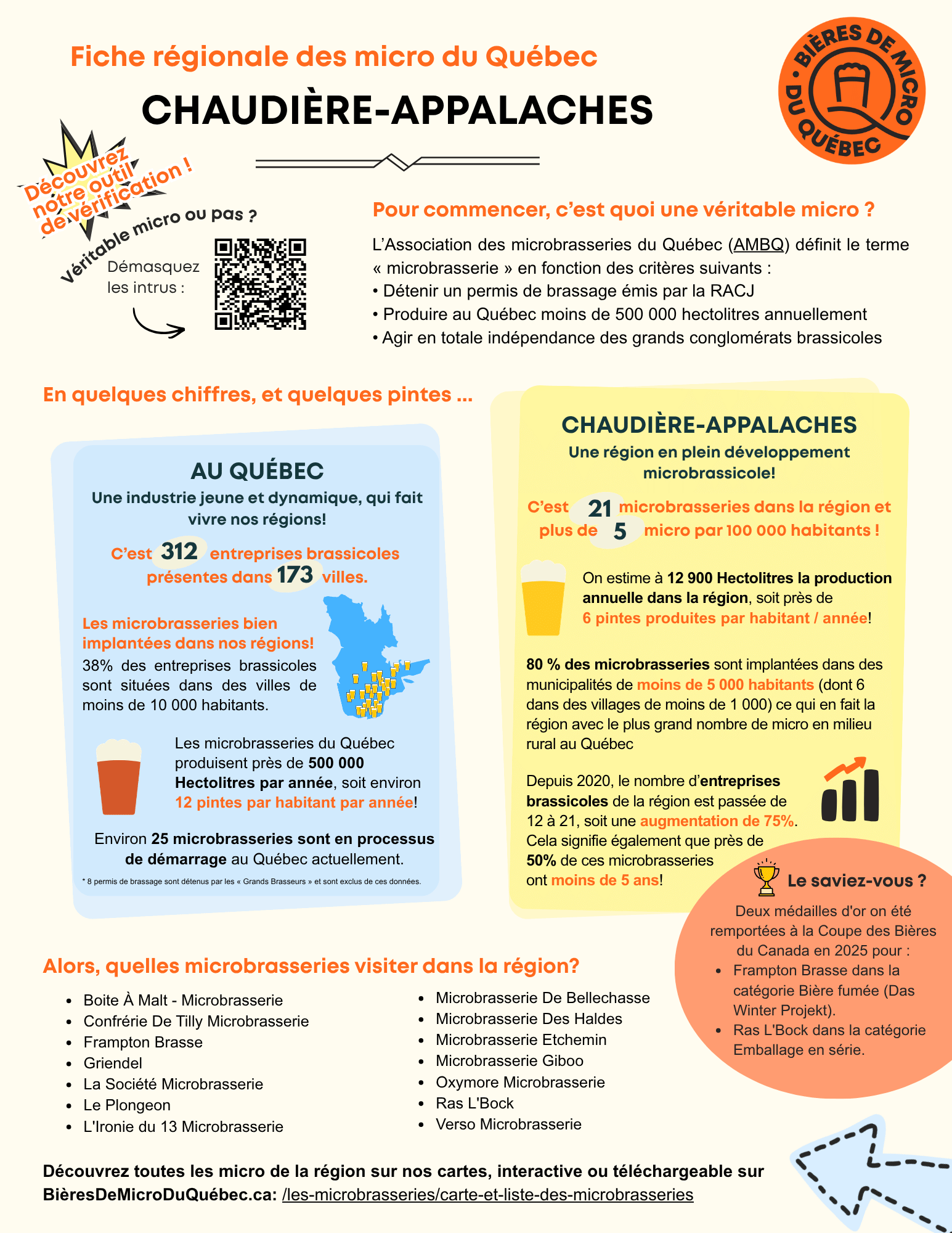 Association des microbrasseries du Québec