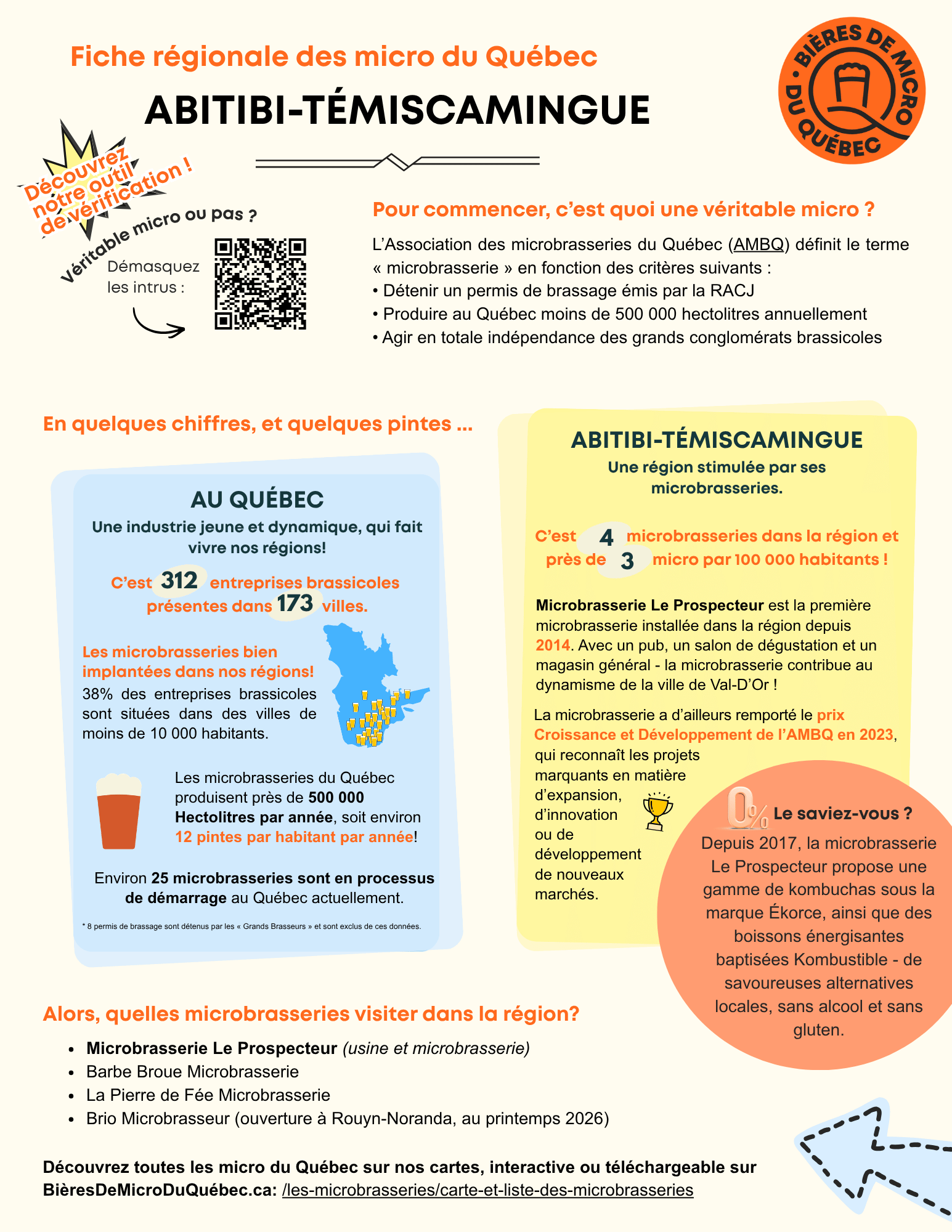 Association des microbrasseries du Québec
