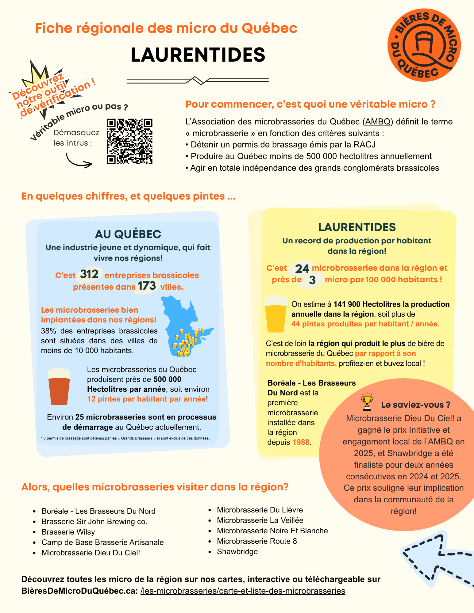 Association des microbrasseries du Québec