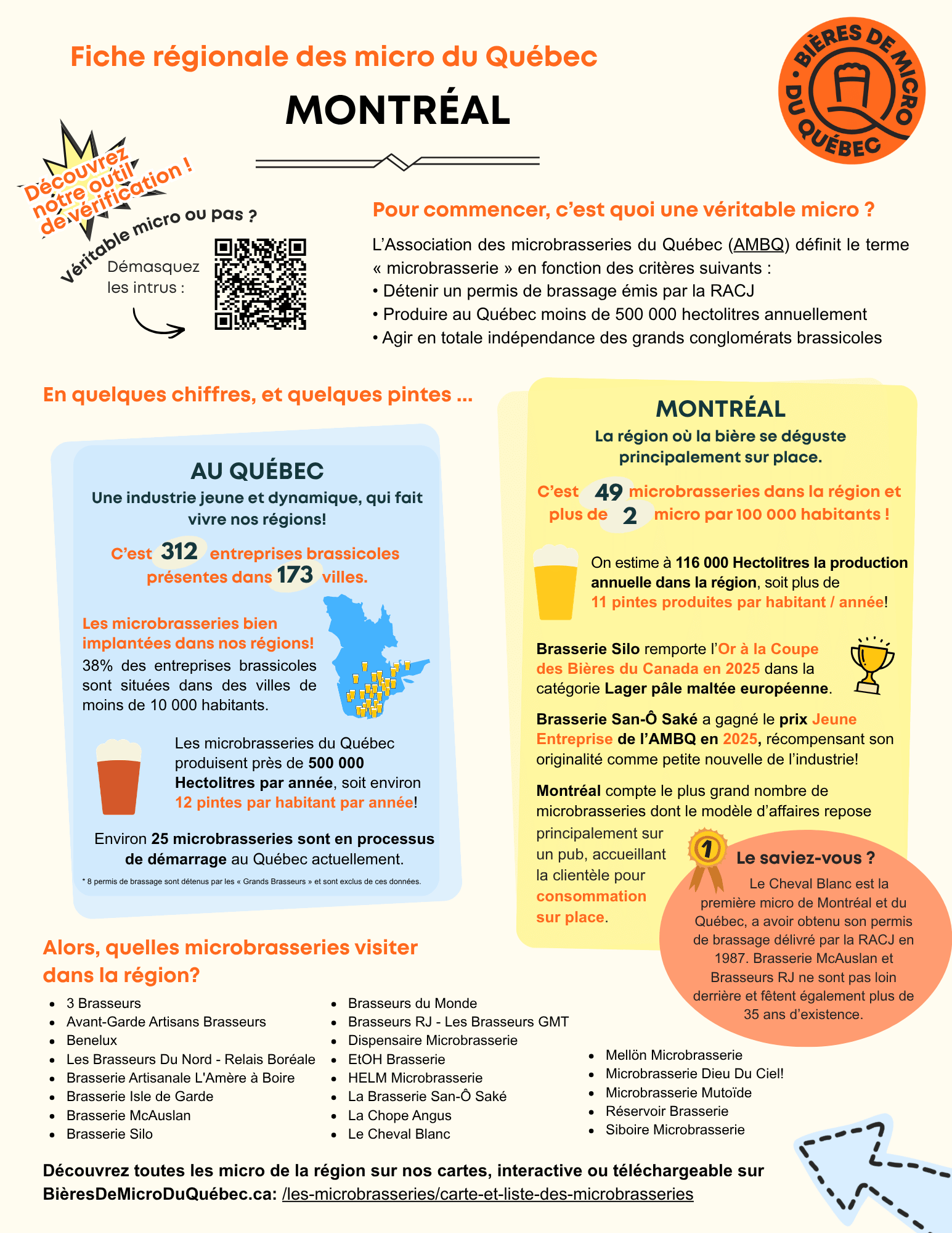 Association des microbrasseries du Québec