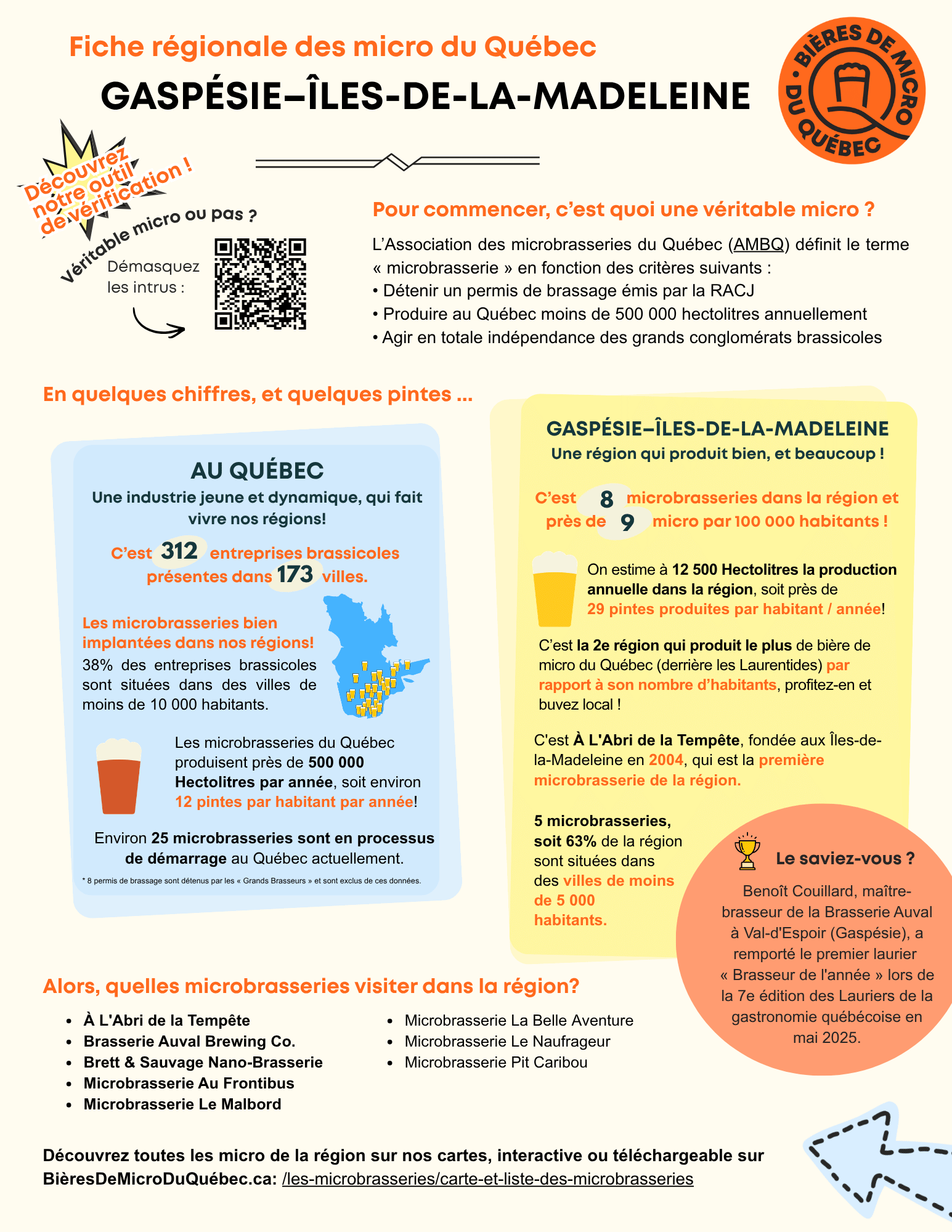 Association des microbrasseries du Québec