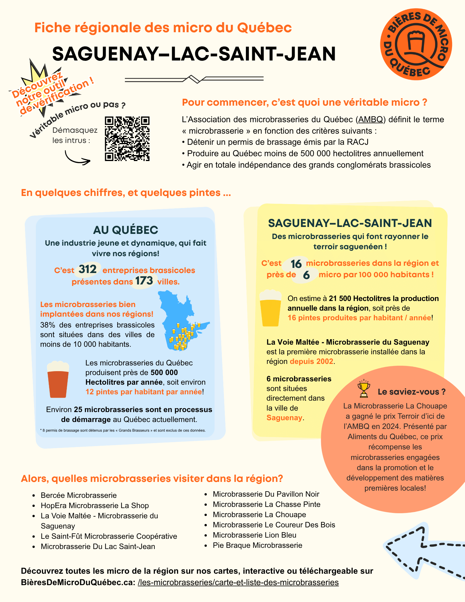 Association des microbrasseries du Québec
