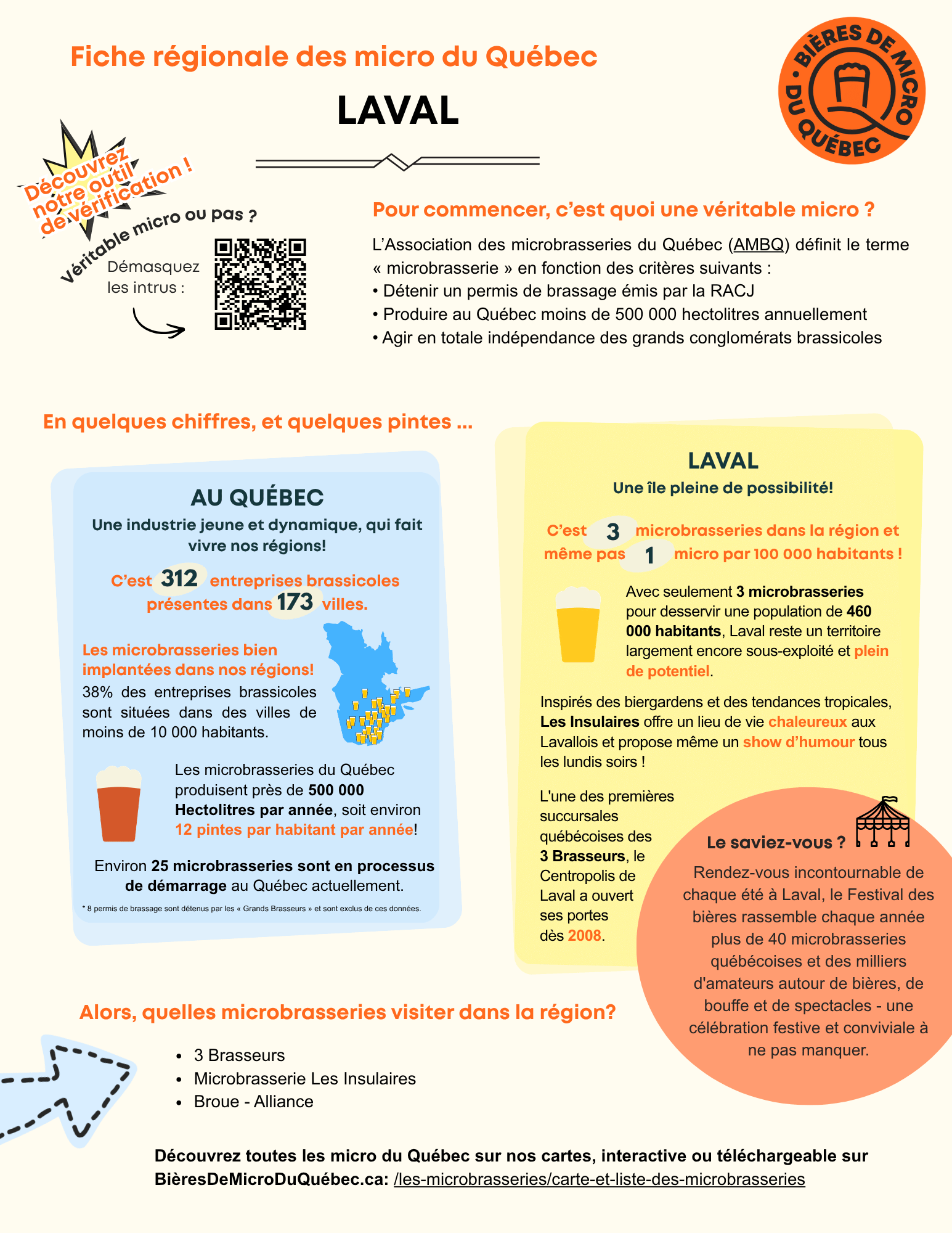 Association des microbrasseries du Québec