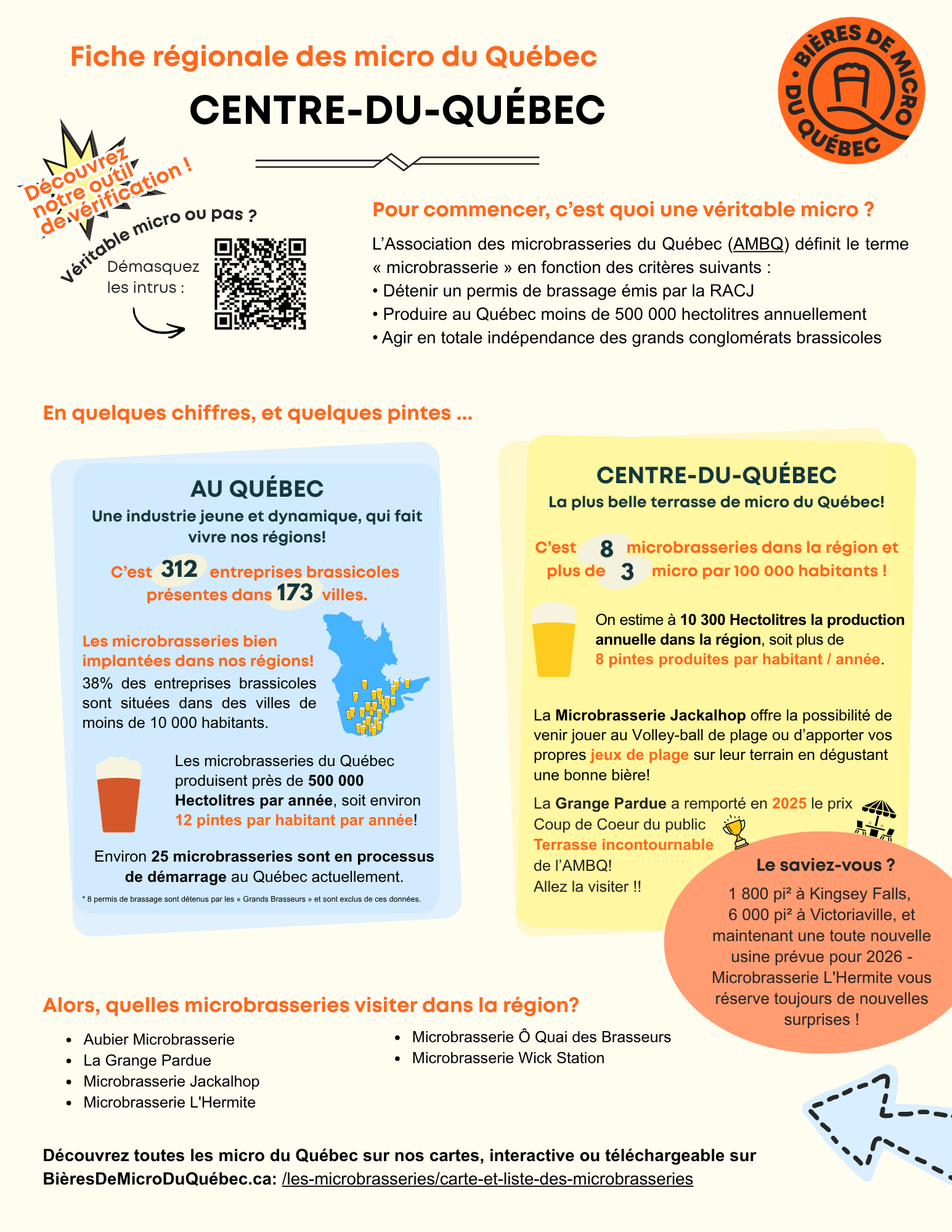 Association des microbrasseries du Québec